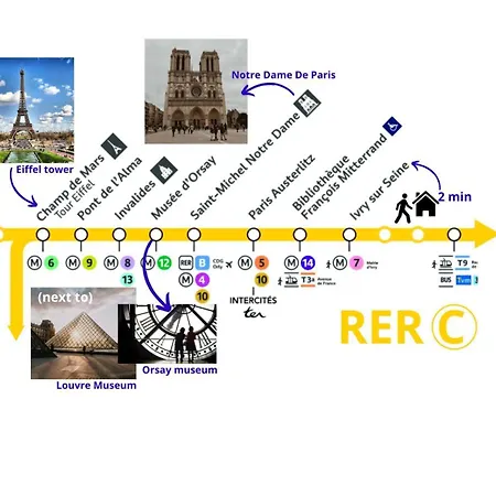 A 18 Min De Notre Dame Au Coeur De Paris En Rer C Apartment